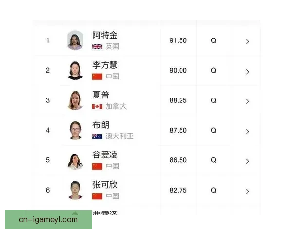 女子U型场预赛中国四将齐晋级