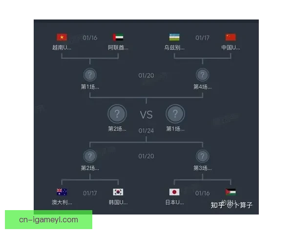 中国U23迎战泰国U23阵型解析
